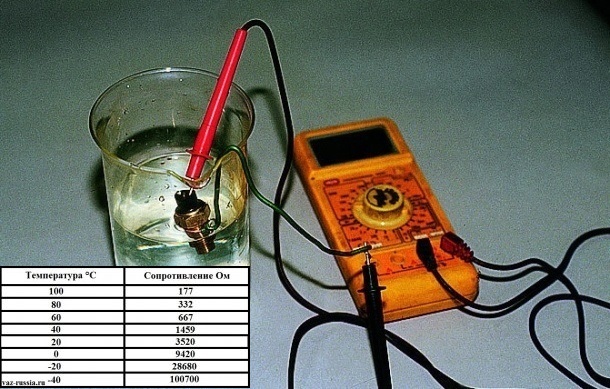 Датчик температуры охлаждающей жидкости ваз 2115 инжектор